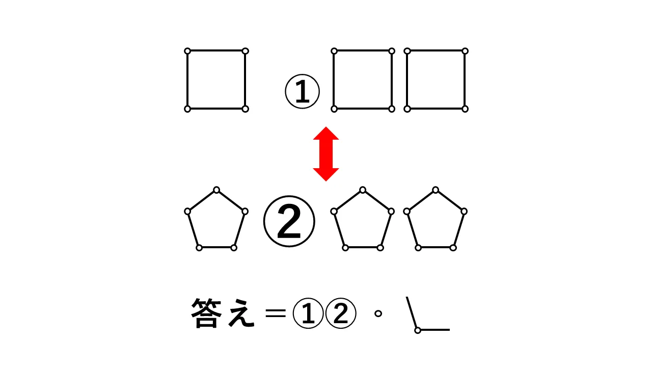 ニマ謎001：図形が示す場所