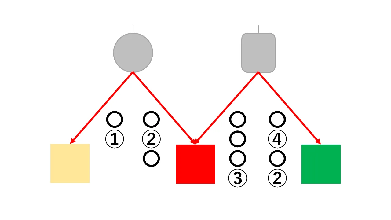ニマ謎002：2つの図形、3つの色