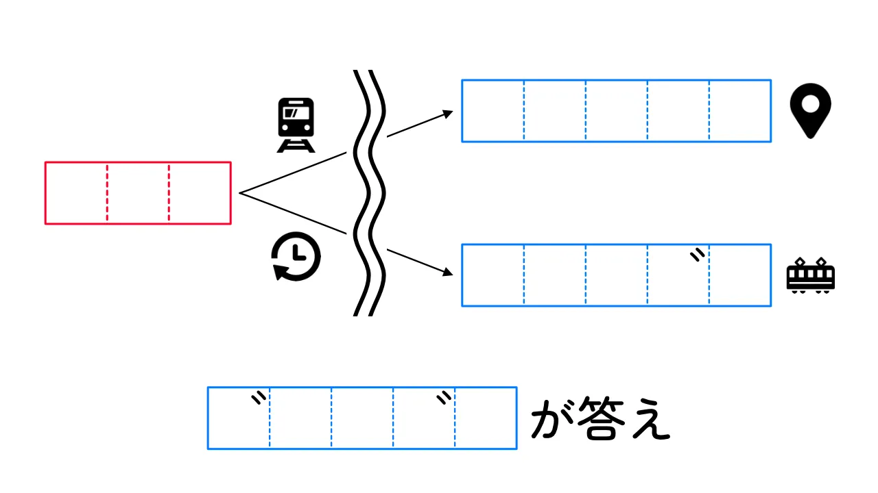 ニマ謎003：中略