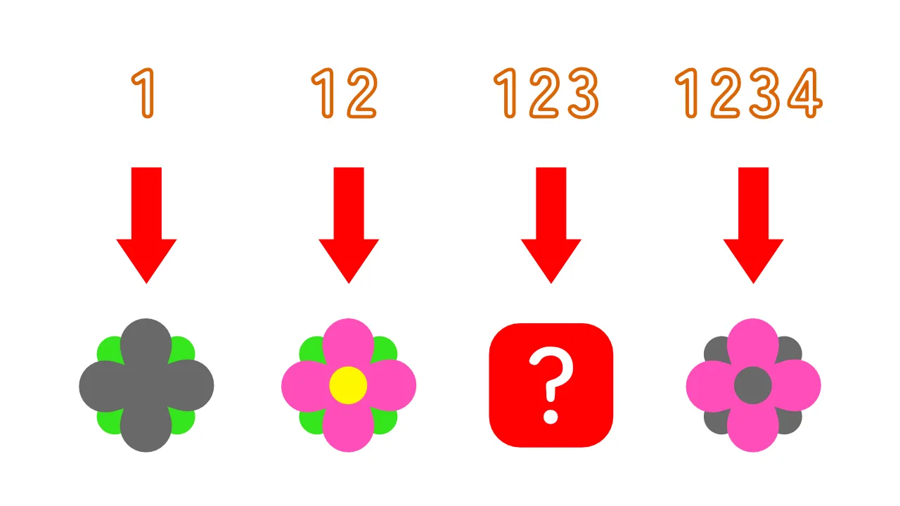ニマ謎005：進化過程
