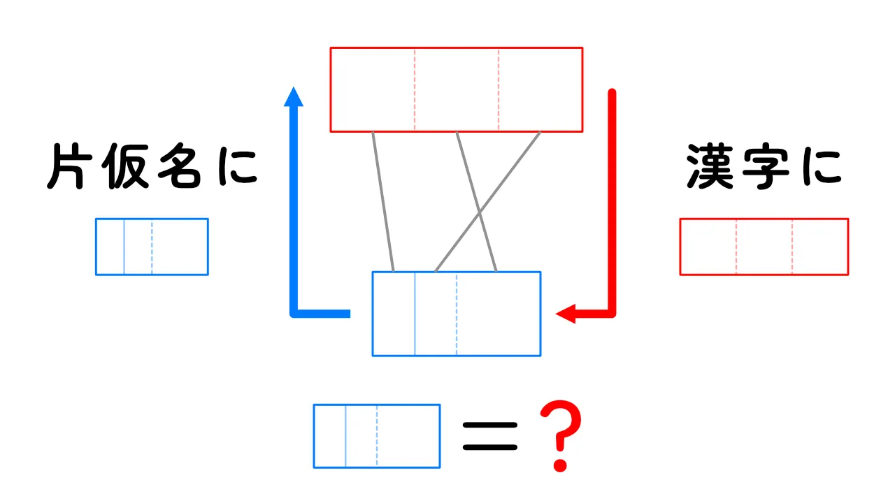 ニマ謎009：無限ループ