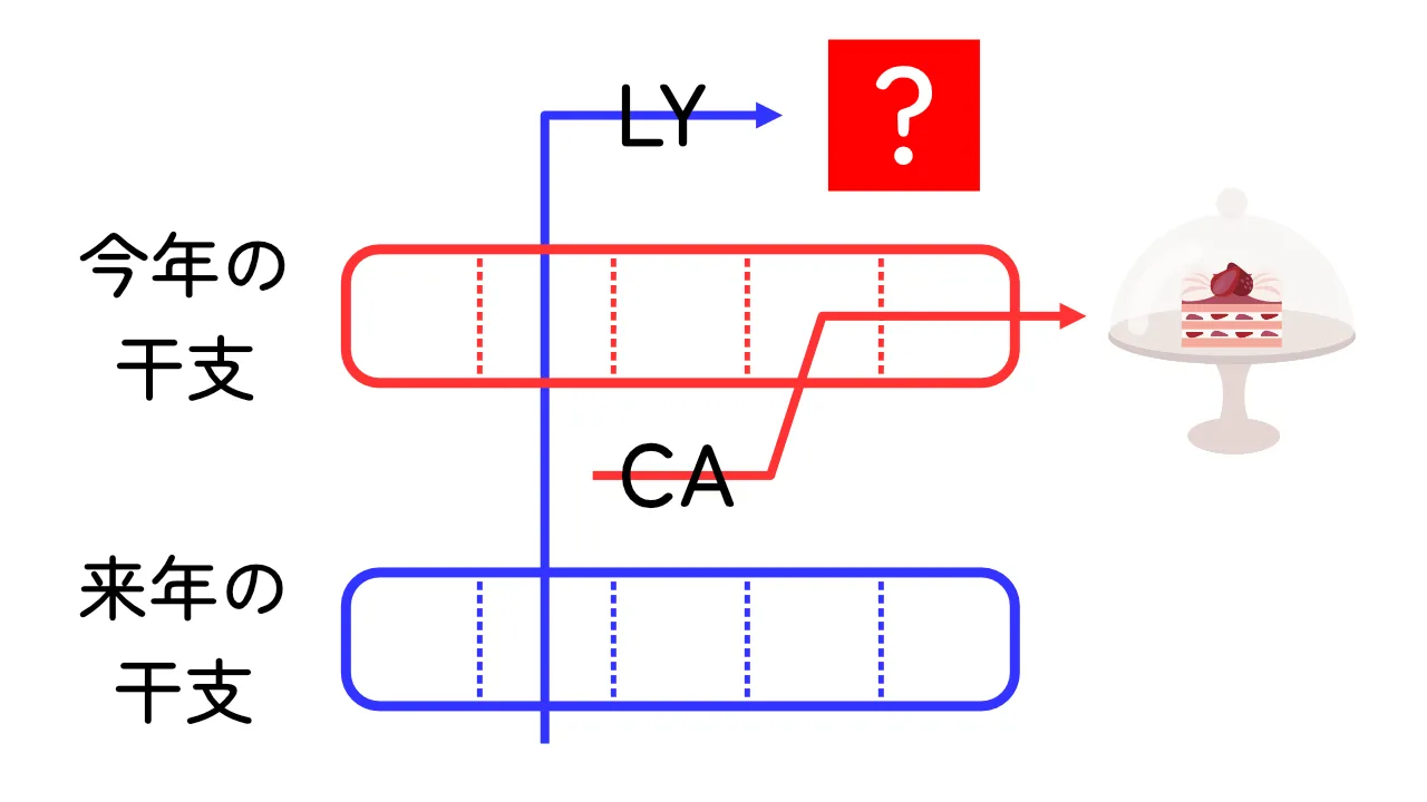 ニマ謎015：年明け謎