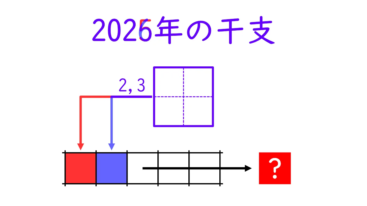 ニマ謎016：横並び