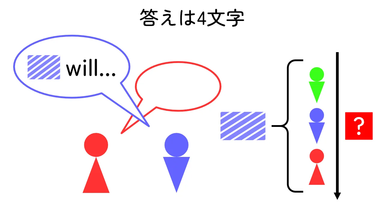 ニマ謎020：バイリンガル