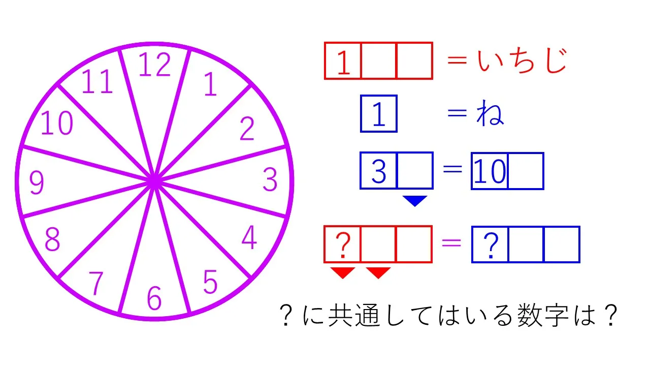 神原の自作謎3「12個のもの」