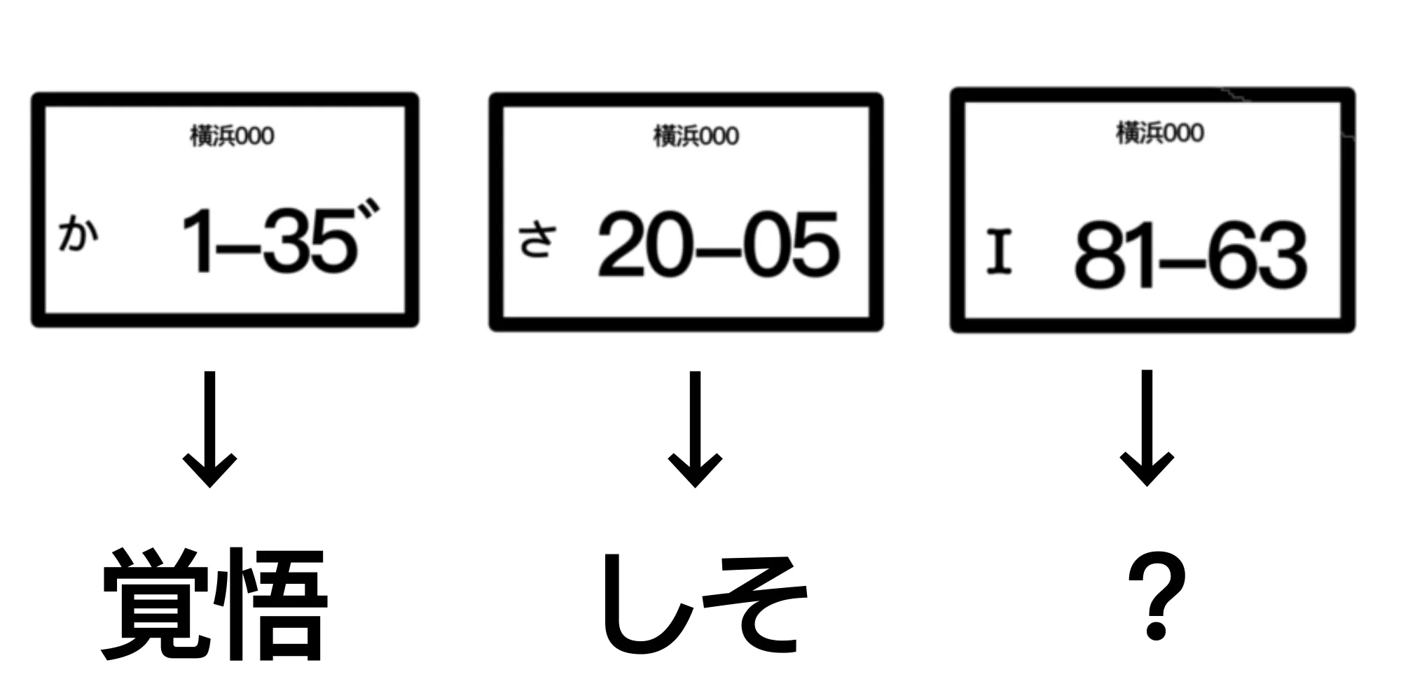 ？に入る言葉はなーんだ！