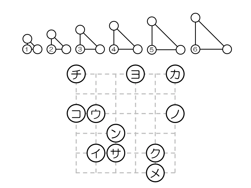 さんかくを探せ