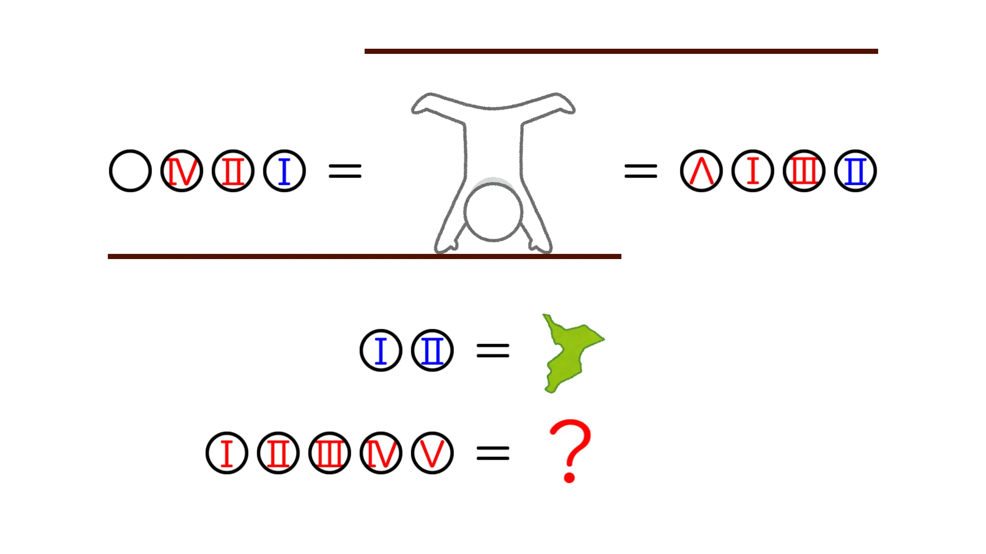 ？に入る言葉は？