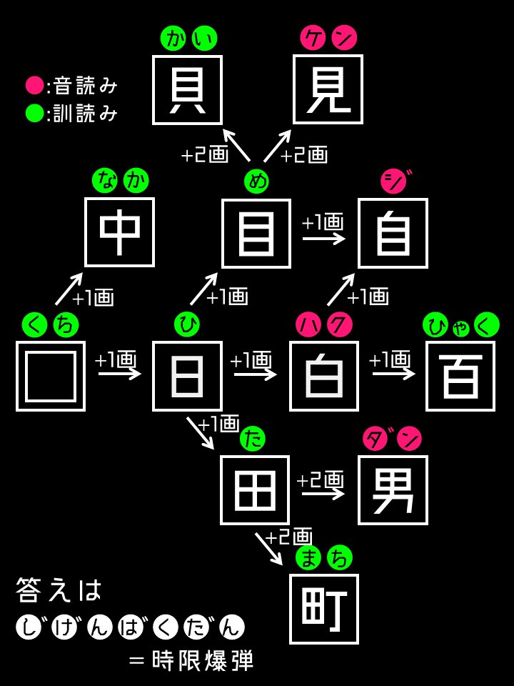 解説画像