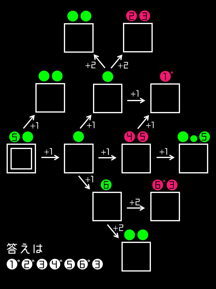 あやしい研究所からの脱出 お試し謎